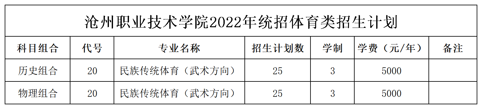 云顶yd222线路检测2022年高职统考招生计划